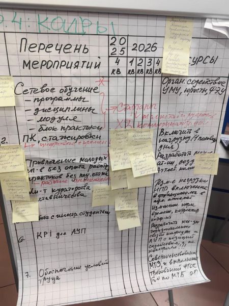 страт сессия